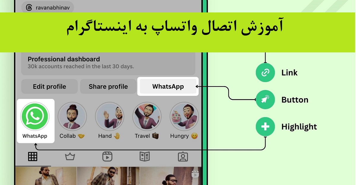 نحوه اتصال واتس‌آپ به اینستاگرام