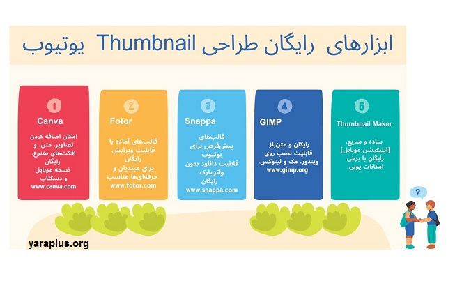 بهترین ابزارهای رایگان برای طراحی Thumbnail