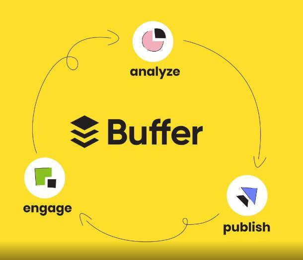 Buffer