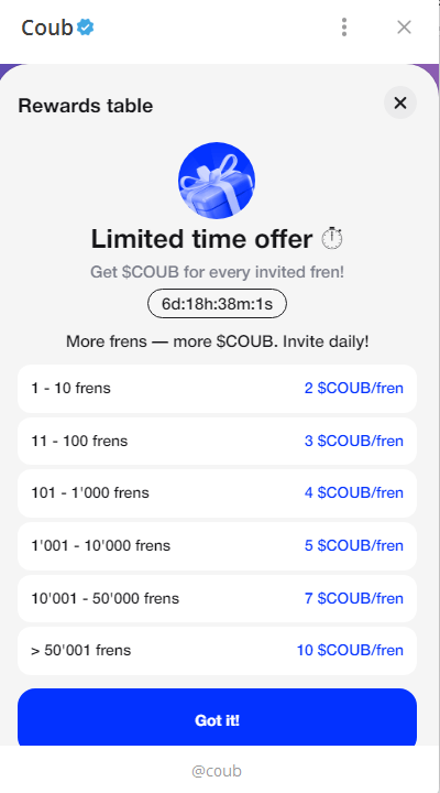 list of rewards for inviting your friends to Coub Airdrop