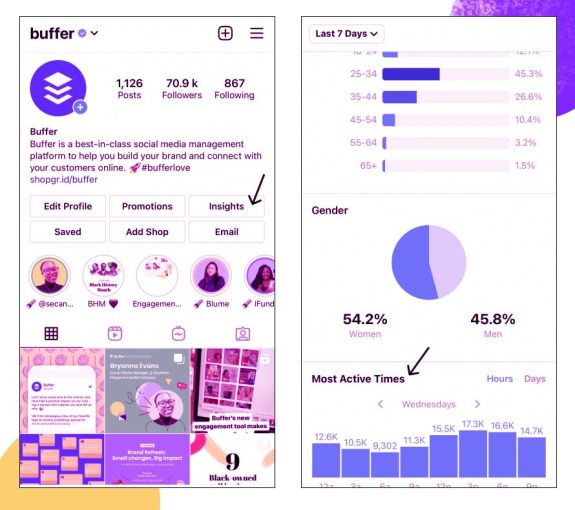 فهمیدن بهترین زمان فعال بودن مخاطبان از طریق Instagram Insights