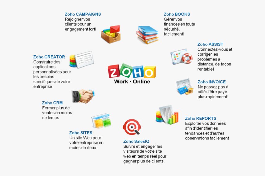 ابزار مدیریت اینستاگرام zoho