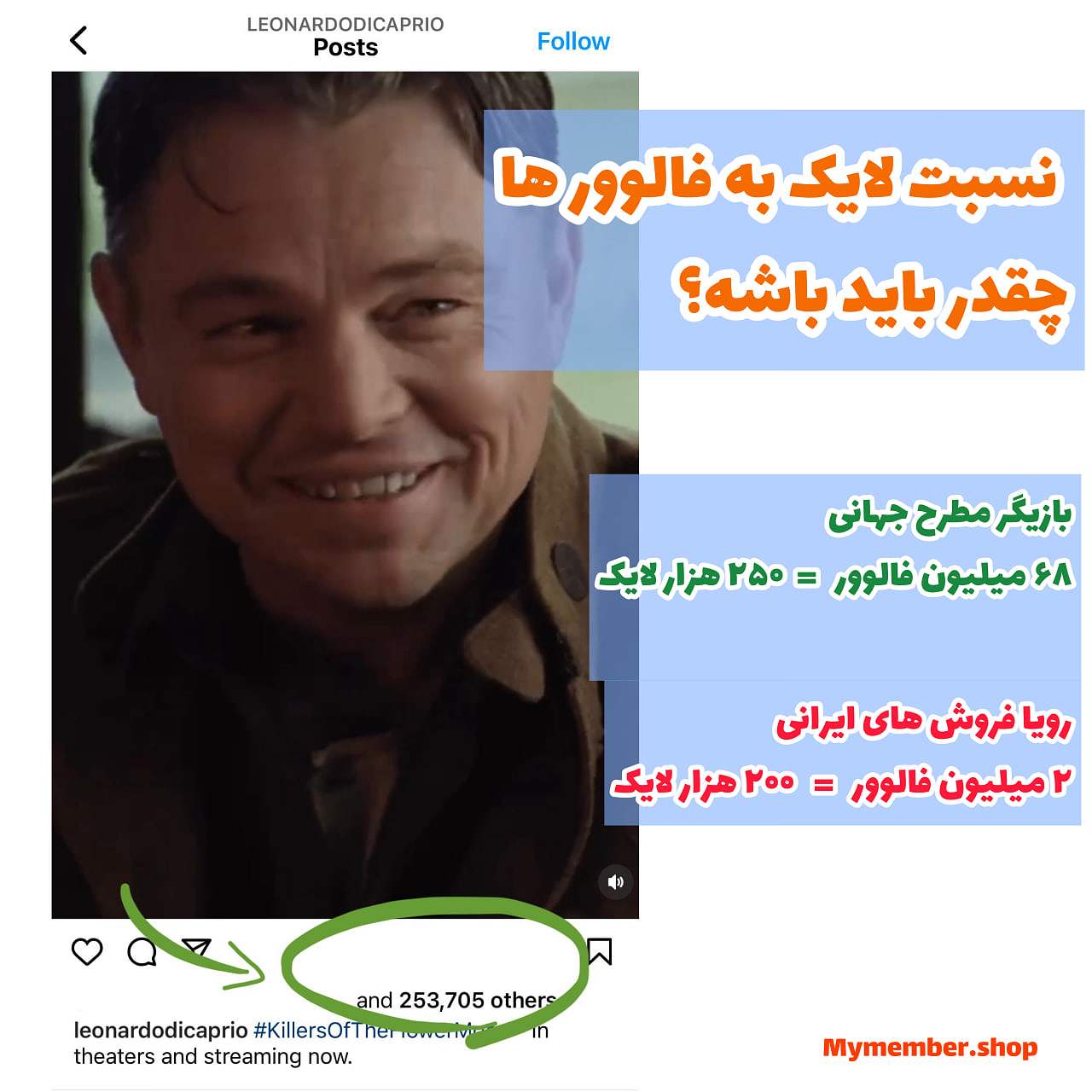 نسبت لایک اینستاگرام به فالوور اینستاگرام