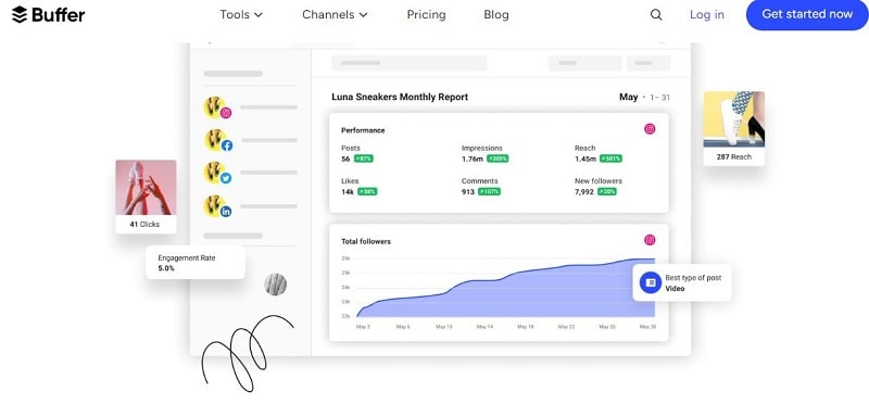 Buffer:ابزار تحلیل توییتر