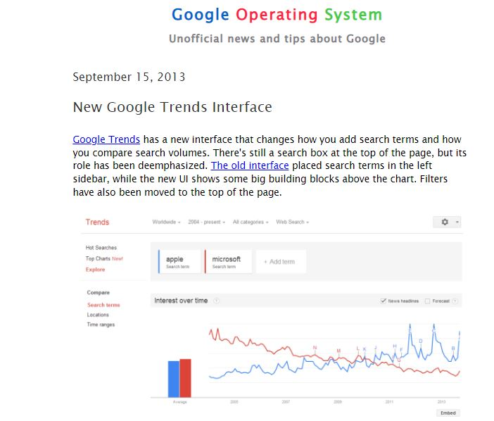 Google Trends: ابزار تحلیل توییتر