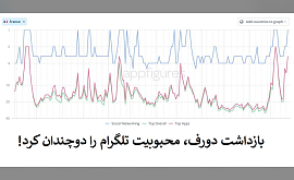 بازداشت دورف، محبوبیت تلگرام را دوچندان کرد