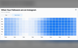 بهترین زمان انتشار پست در اینستاگرام چه زمانی است؟